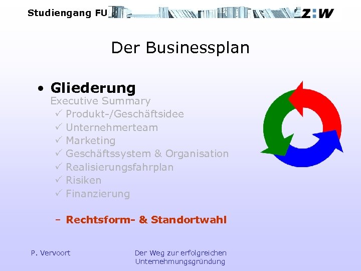 Studiengang FU Der Businessplan • Gliederung Executive Summary P Produkt-/Geschäftsidee P Unternehmerteam P Marketing
