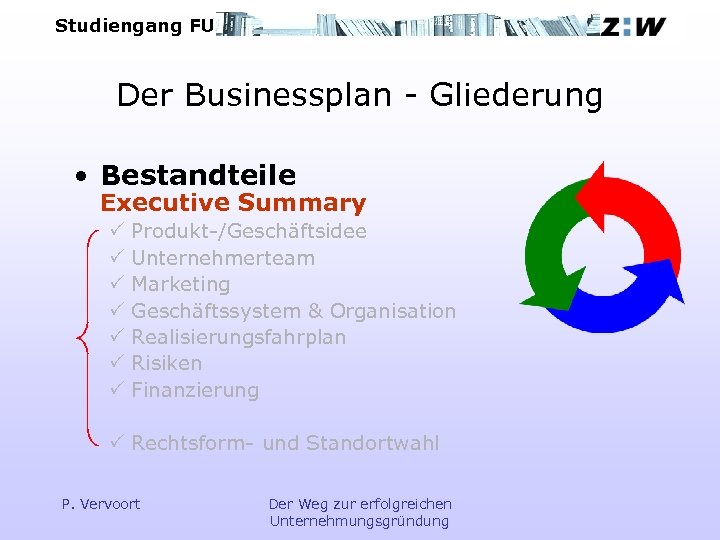 Studiengang FU Der Businessplan - Gliederung • Bestandteile Executive Summary P P P Produkt-/Geschäftsidee