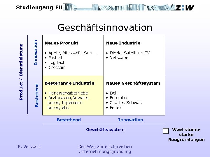 Studiengang FU Innovation Bestehend Produkt / Dienstleistung Geschäftsinnovation Neues Produkt Neue Industrie • •