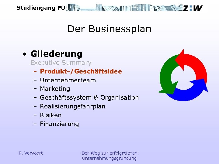 Studiengang FU Der Businessplan • Gliederung Executive Summary – Produkt-/Geschäftsidee – Unternehmerteam – Marketing