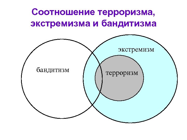 Круглый стол терроризм и экстремизм угроза обществу