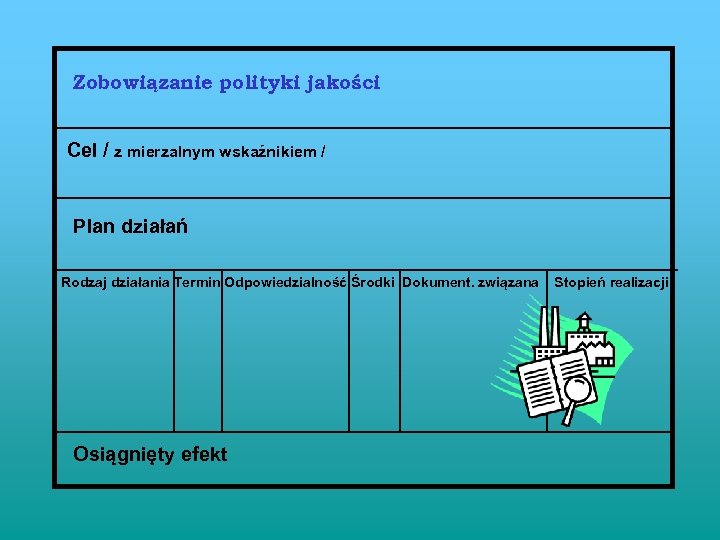 Zobowiązanie polityki jakości Cel / z mierzalnym wskaźnikiem / Plan działań Rodzaj działania Termin