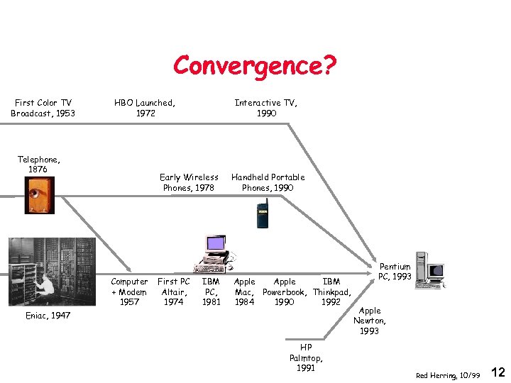 Convergence? First Color TV Broadcast, 1953 HBO Launched, 1972 Telephone, 1876 Interactive TV, 1990