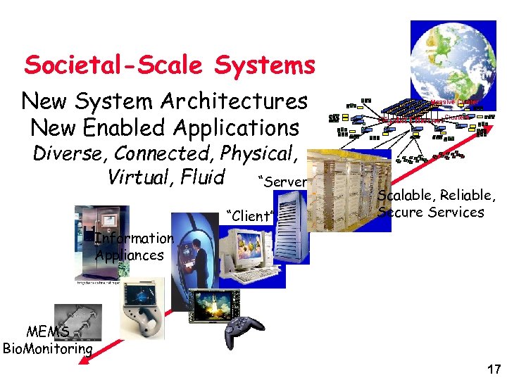 Societal-Scale Systems New System Architectures New Enabled Applications Diverse, Connected, Physical, Virtual, Fluid “Server”