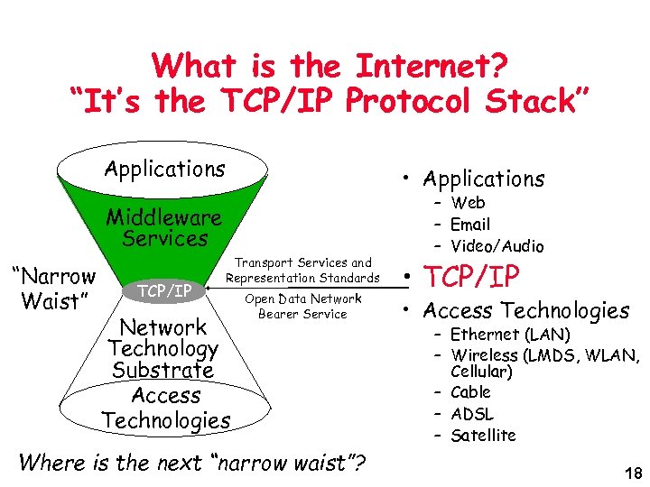 What is the Internet? “It’s the TCP/IP Protocol Stack” Applications • Applications Middleware Services