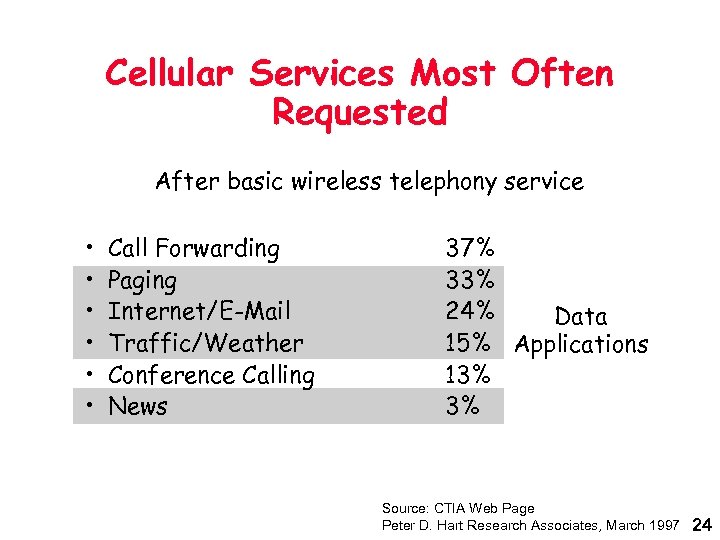 Cellular Services Most Often Requested After basic wireless telephony service • • • Call