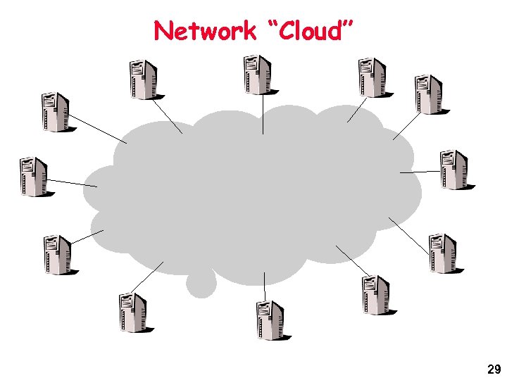 Network “Cloud” 29 