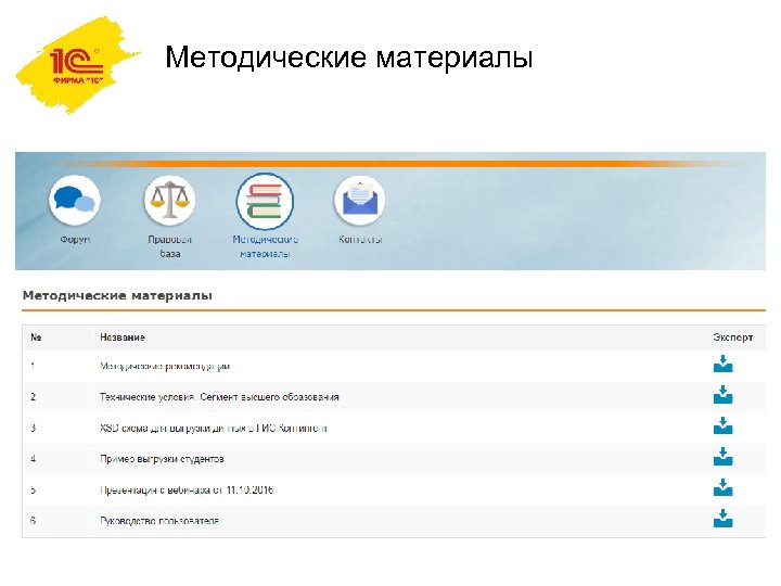 Методические материалы 