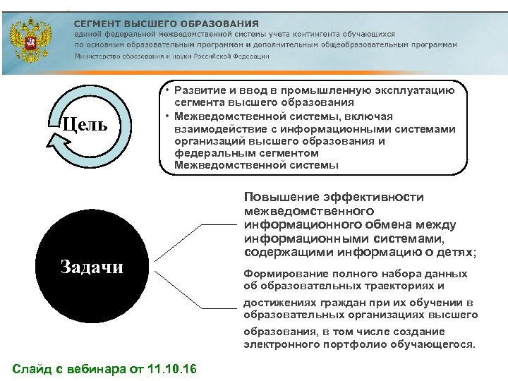 Цель • Развитие и ввод в промышленную эксплуатацию сегмента высшего образования • Межведомственной системы,