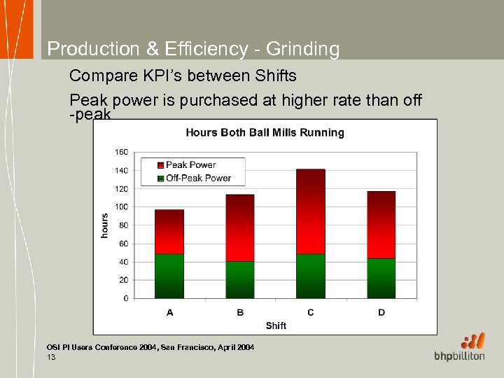 Production & Efficiency - Grinding Compare KPI’s between Shifts Peak power is purchased at