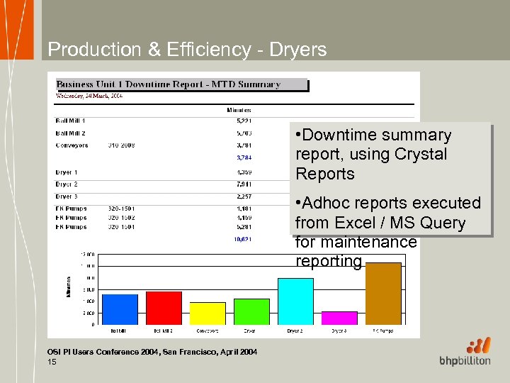 Production & Efficiency - Dryers • Downtime summary report, using Crystal Reports • Adhoc