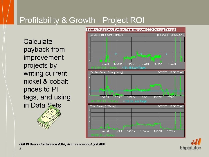 Profitability & Growth - Project ROI Calculate payback from improvement projects by writing current