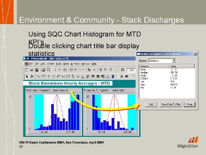 Environment & Community - Stack Discharges Using SQC Chart Histogram for MTD KPI’s Double