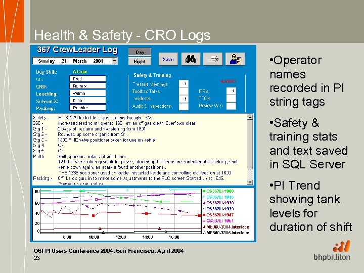 Health & Safety - CRO Logs • Operator names recorded in PI string tags