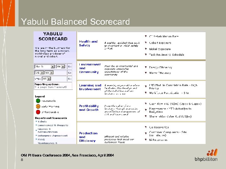 Yabulu Balanced Scorecard OSI PI Users Conference 2004, San Francisco, April 2004 8 