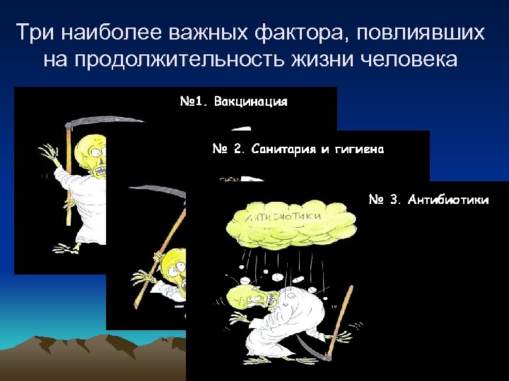 3 наиболее важных. Факторы влияния на Продолжительность жизни. Влияние на Продолжительность жизни человека.