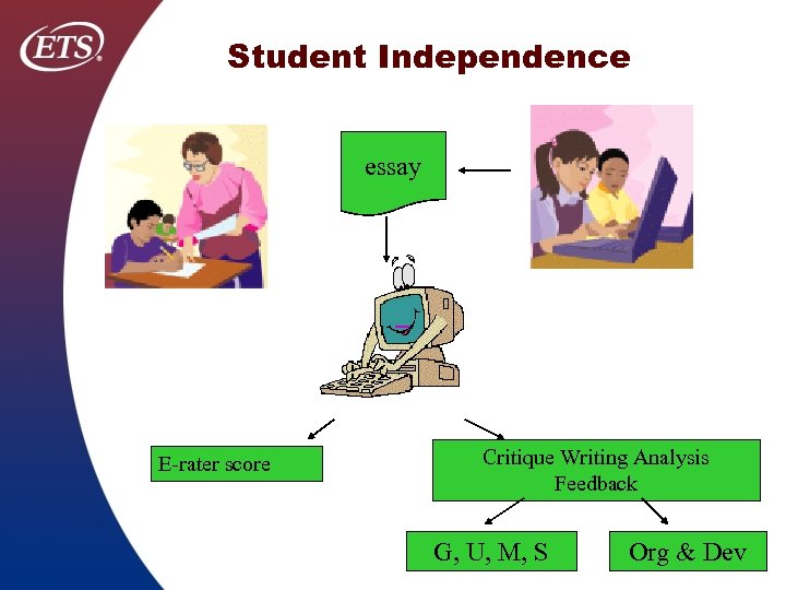 Student Independence essay E rater score Critique Writing Analysis Feedback G, U, M, S
