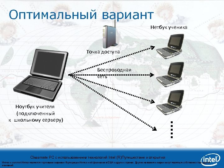 Оптимальный вариант Нетбук ученика Точка доступа Беспроводная сеть Ноутбук учителя (подключенный к школьному серверу)
