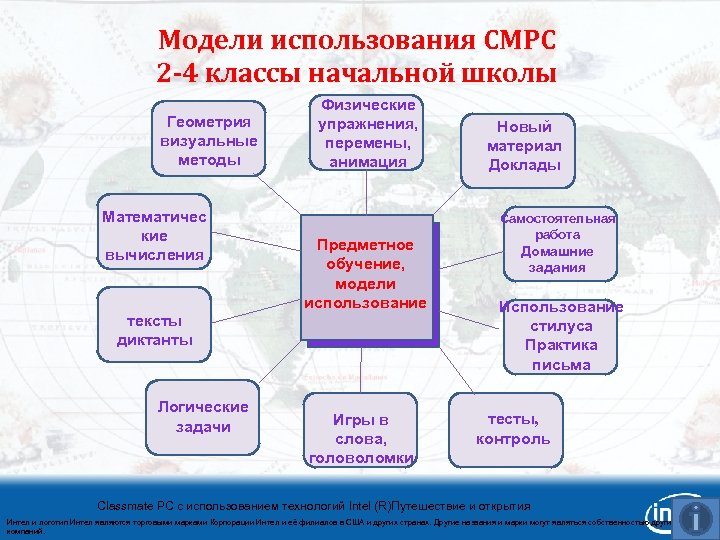 Модели использования CMPC 2 -4 классы начальной школы Геометрия визуальные методы Математичес кие вычисления