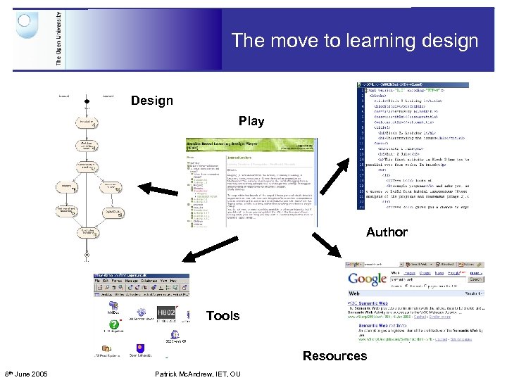 The move to learning design Design Play Author Tools Resources 8 th June 2005