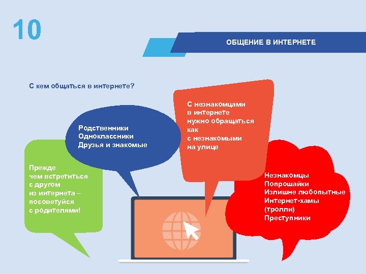 10 ОБЩЕНИЕ В ИНТЕРНЕТЕ С кем общаться в интернете? Родственники Одноклассники Друзья и знакомые