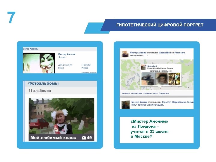 7 ГИПОТЕТИЧЕСКИЙ ЦИФРОВОЙ ПОРТРЕТ «Мистер Аноним» из Лондона – учится в 33 школе в