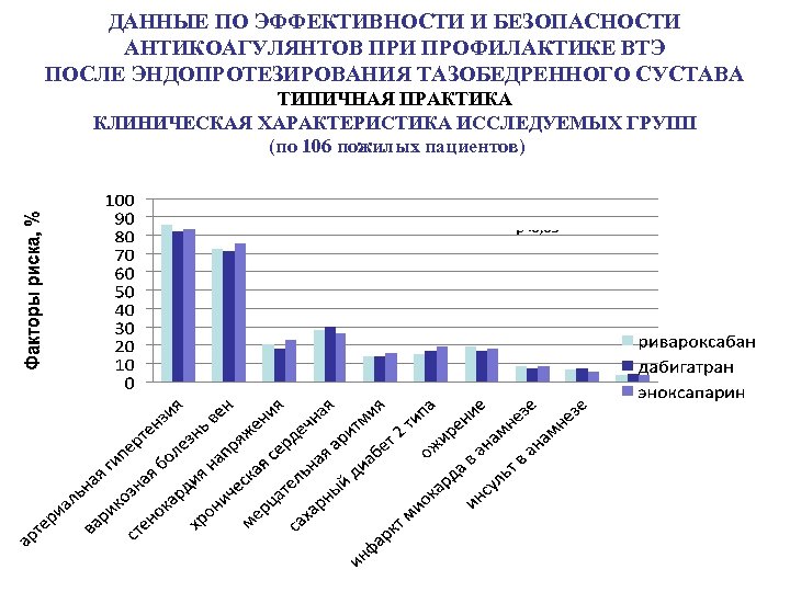 ДАННЫЕ ПО ЭФФЕКТИВНОСТИ И БЕЗОПАСНОСТИ АНТИКОАГУЛЯНТОВ ПРИ ПРОФИЛАКТИКЕ ВТЭ ПОСЛЕ ЭНДОПРОТЕЗИРОВАНИЯ ТАЗОБЕДРЕННОГО СУСТАВА ТИПИЧНАЯ