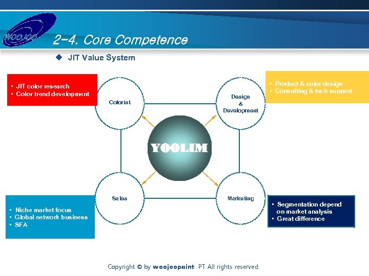 2 -4. Core Competence u JIT Value System • JIT color research • Color