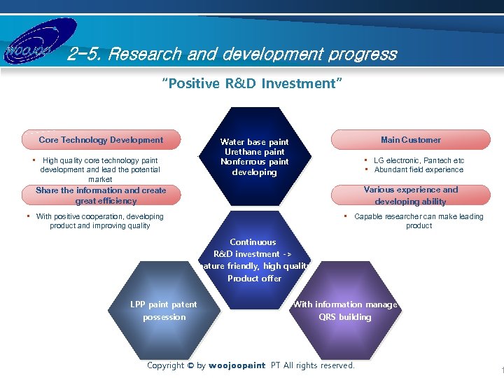 2 -5. Research and development progress “Positive R&D Investment” Core Technology Development • High