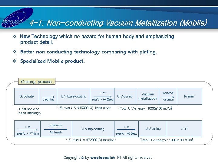 4 -1. Non-conducting Vacuum Metallization (Mobile) v New Technology which no hazard for human