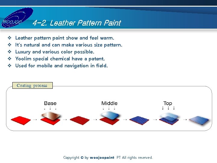 4 -2. Leather Pattern Paint v v v Leather pattern paint show and feel