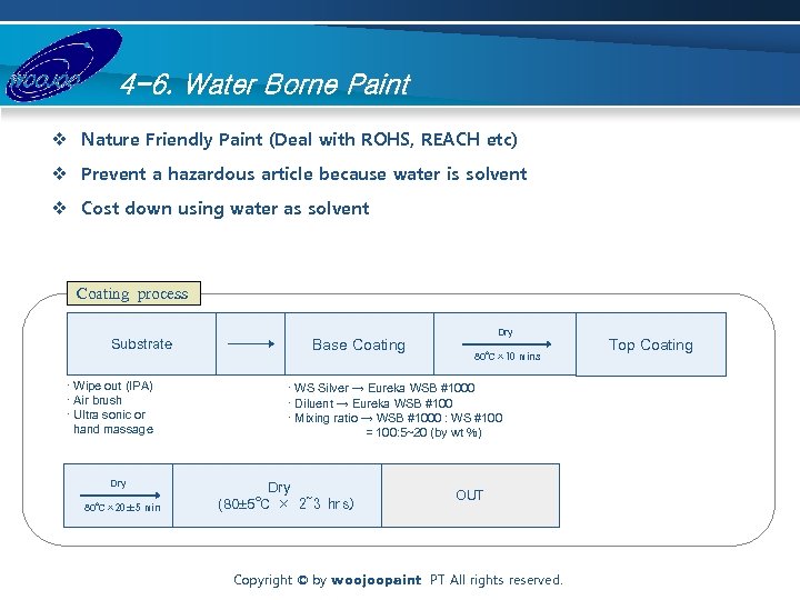 4 -6. Water Borne Paint v Nature Friendly Paint (Deal with ROHS, REACH etc)