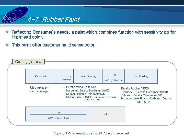 4 -7. Rubber Paint v Reflecting Consumer’s needs, a paint which combines function with