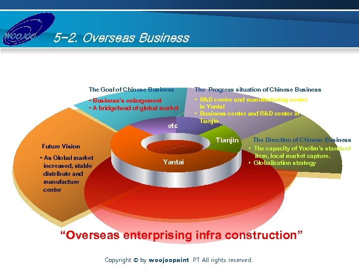 5 -2. Overseas Business The Goal of Chinese Business The Progress situation of Chinese