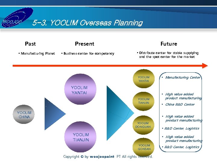 5 -3. YOOLIM Overseas Planning Past • Manufacturing Planet Present • Business center for