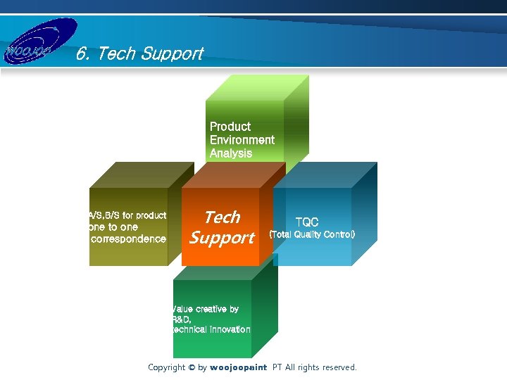 6. Tech Support Product Environment Analysis A/S, B/S for product one to one correspondence