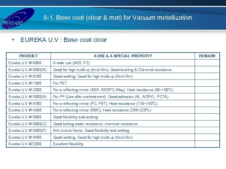 8 -1. Base coat (clear & mat) for Vacuum metallization • EUREKA U. V