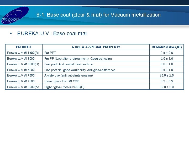 8 -1. Base coat (clear & mat) for Vacuum metallization • EUREKA U. V