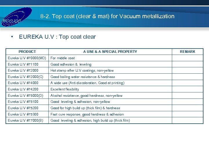 8 -2. Top coat (clear & mat) for Vacuum metallization • EUREKA U. V