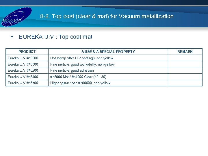 8 -2. Top coat (clear & mat) for Vacuum metallization • EUREKA U. V