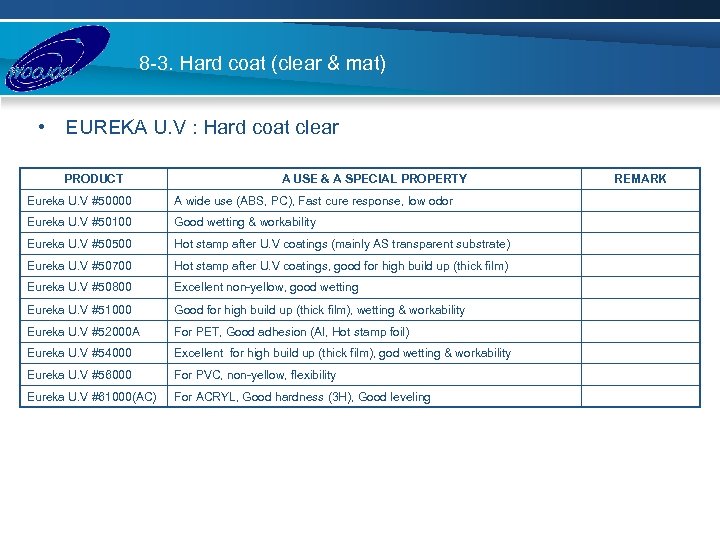 8 -3. Hard coat (clear & mat) • EUREKA U. V : Hard coat