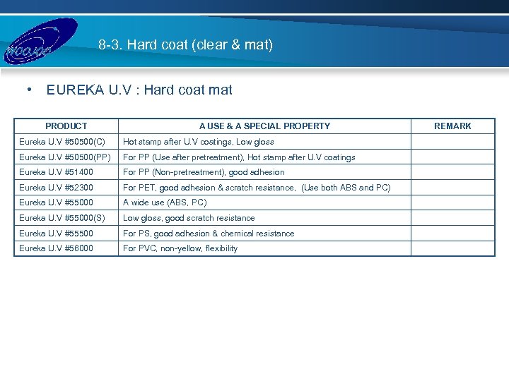 8 -3. Hard coat (clear & mat) • EUREKA U. V : Hard coat