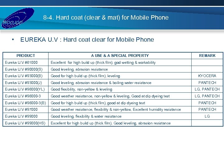 8 -4. Hard coat (clear & mat) for Mobile Phone • EUREKA U. V