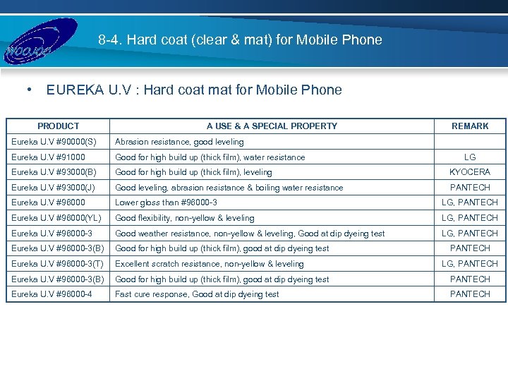 8 -4. Hard coat (clear & mat) for Mobile Phone • EUREKA U. V