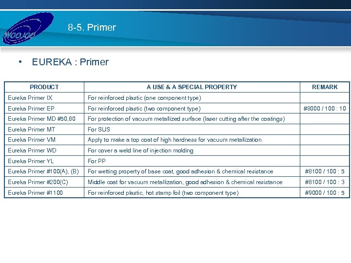 8 -5. Primer • EUREKA : Primer PRODUCT A USE & A SPECIAL PROPERTY