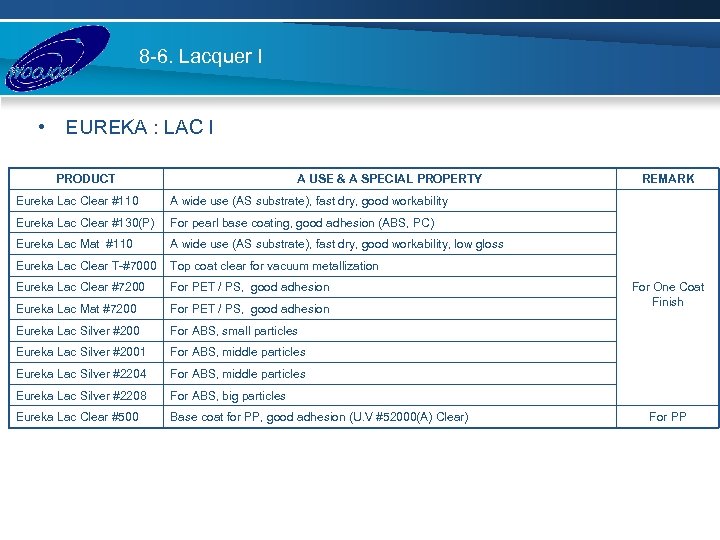 8 -6. Lacquer I • EUREKA : LAC I PRODUCT A USE & A