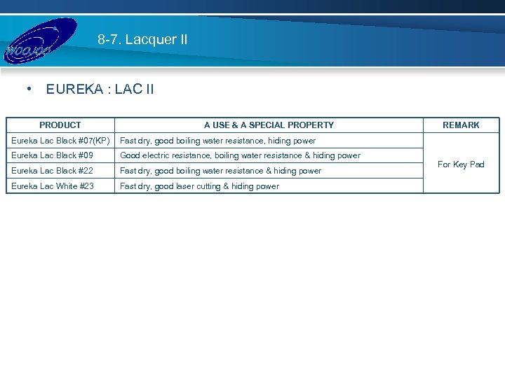 8 -7. Lacquer II • EUREKA : LAC II PRODUCT A USE & A