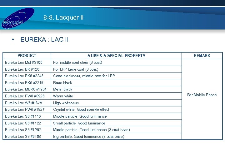 8 -8. Lacquer II • EUREKA : LAC II PRODUCT A USE & A