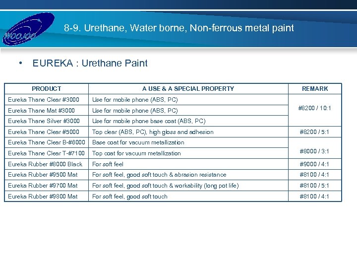 8 -9. Urethane, Water borne, Non-ferrous metal paint • EUREKA : Urethane Paint PRODUCT