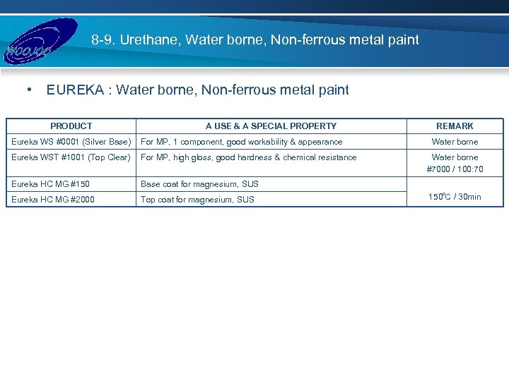 8 -9. Urethane, Water borne, Non-ferrous metal paint • EUREKA : Water borne, Non-ferrous